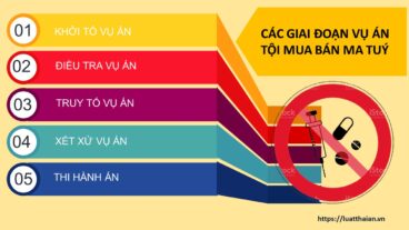 Luật sư bào chữa tội mua bán ma túy với 3 hướng 3 tội mua bán ma tuý