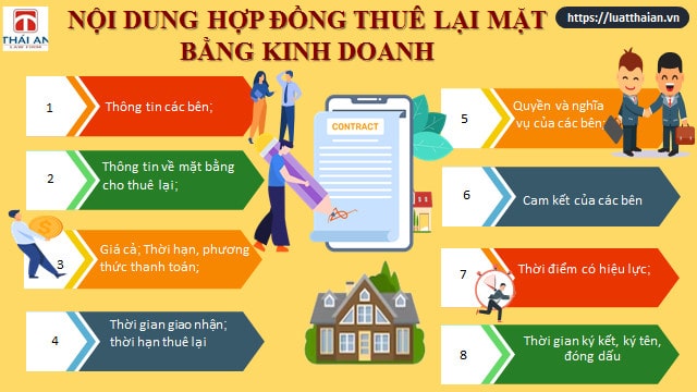 hop dong cho thue lai mat bang kinh doanh