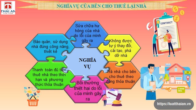 Hợp đồng cho thuê lại nhà: Những quy định bạn cần biết! 4 Các nghĩa vụ cơ bản của bên thuê lại nhà trong hợp đồng cho thuê lại nhà