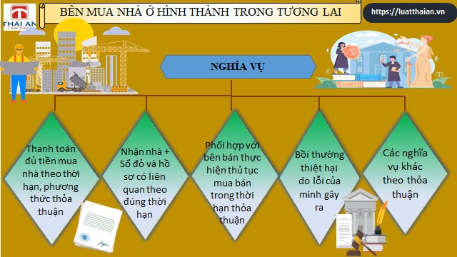 hop dong mua ban nha o hinh thanh trong tuong lai1
