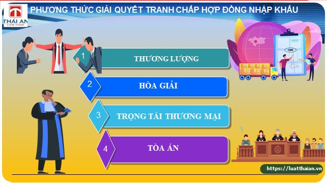 Hợp đồng nhập khẩu: Tất cả những gì bạn cần biết 6 Các phương thức giải quyết tranh chấp hợp đồng nhập khẩu