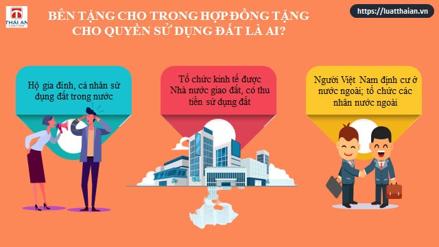 Hợp đồng tặng cho quyền sử dụng đất: Tất cả những điều bạn cần biết 4 Quy định về bên tặng cho trong hợp đồng tặng cho quyền sử dụng đất
