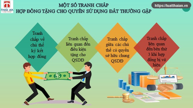 Hợp đồng tặng cho quyền sử dụng đất: Tất cả những điều bạn cần biết 6 Một số tranh chấp hợp đồng tặng cho quyền sử dụng đất thường gặp
