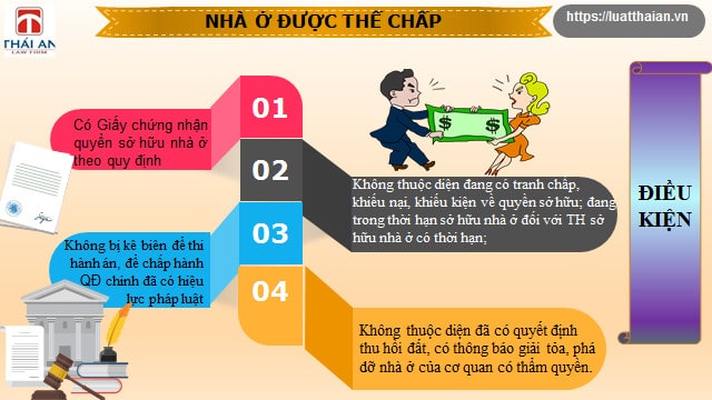 Hợp đồng thế chấp nhà ở: Tất cả những điều bạn cần biết 5 Điều kiện đối với nhà ở được thế chấp trong hợp đồng thế chấp nhà ở