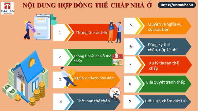 Hợp đồng thế chấp nhà ở: Tất cả những điều bạn cần biết 6 Một số nội dung cơ bản của hợp đồng thế chấp nhà ở