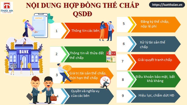 hop dong the chap quyen su dung dat1