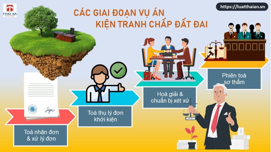 Dịch vụ thuê luật sư giải quyết tranh chấp đất đai uy tín 9 Thuê luật sư giải quyết tranh chấp đất đai