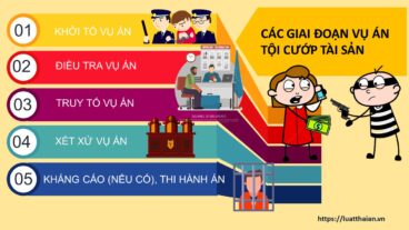 tội cướp giật tài sản