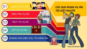 Luật sư bào chữa tội giết người với 3 phương án là gì? 3 các giai đoạn vụ án tội giết người