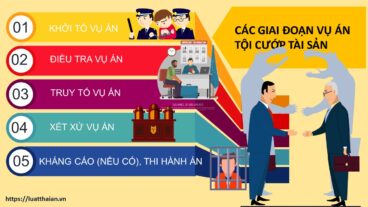 Các giai đoạn vụ án tội lạm dụng tín nhiệm chiếm đoạt tài sản