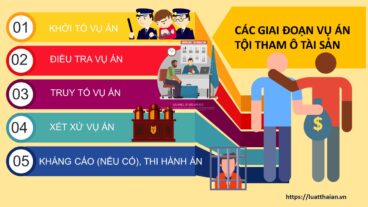 Luật sư bào chữa tội tham ô tài sản với 3 hướng là gì? 3 vụ án tội tham ô tài sản