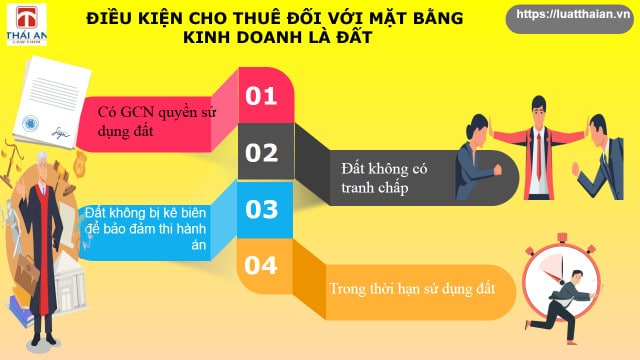 Hợp đồng thuê mặt bằng - Những điều cần biết 4 Một số điều kiện đối với mặt bằng kinh doanh theo quy định pháp luật