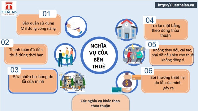 Hợp đồng thuê mặt bằng - Những điều cần biết 6 hop dong thue mat bang2