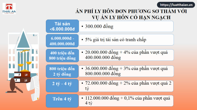 An phí ly hôn, lệ phí ly hôn: Những điều cần biết 6 án phí ly hôn theo giá ngạch
