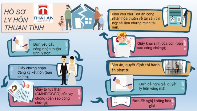 Thủ tục ly hôn khi chồng đi tù: Tư vấn của luật sư 5 Các giấy tờ cần chuẩn bị để ly hôn thuận tình khi chồng đi tù
