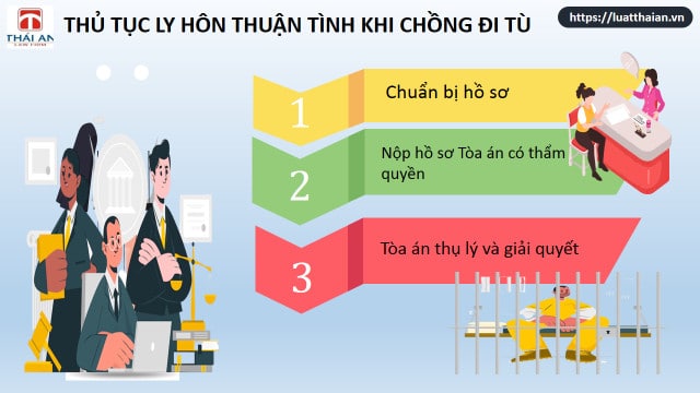 Thủ tục ly hôn khi chồng đi tù: Tư vấn của luật sư 6 Trình tự chung để ly hôn thuận tình khi chồng đi tù