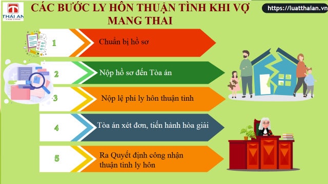 Ly hôn khi vợ đang mang thai 8 Các bước ly hôn thuận tình khi vợ đang mang thai