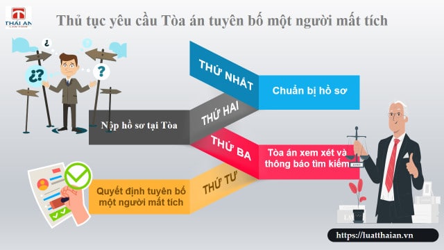 Tất tần tật về ly hôn với người mất tích 3 Thủ tục yêu cầu Tòa án tuyên bố một người mất tích