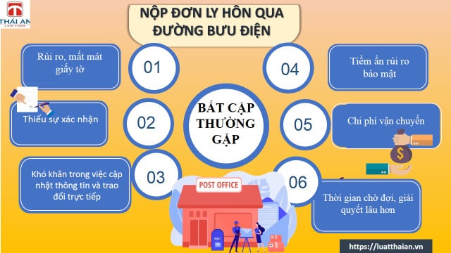 3 phương thức nộp đơn ly hôn đến Tòa án có thẩm quyền 5 Những khó khăn có thể gặp phải khi nộp đơn ly hôn qua đường bưu điện