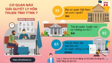 A-Z về thuận tình ly hôn với người đang ở nước ngoài 2 Thẩm quyền giải quyết ly hôn thuận tình với người đang ở nước ngoài