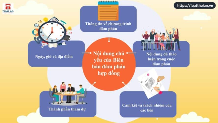 Hướng dẫn soạn thảo biên bản đàm phán hợp đồng 2 Biên bản đàm phán hợp đồng