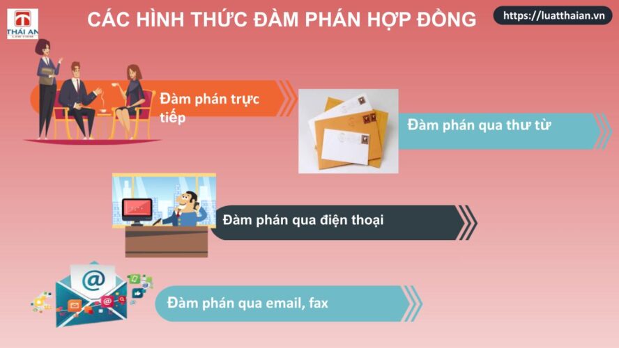 Đàm phán hợp đồng 
