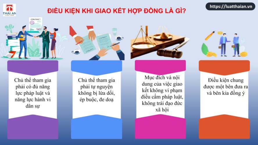 Giao kết hợp đồng