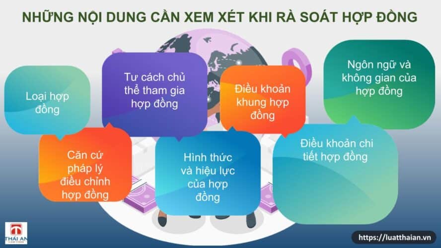 rà soát hợp đồng