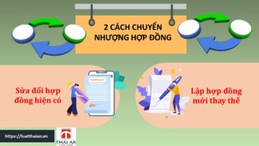 chuyển nhượng hợp đồng