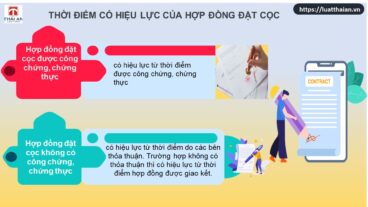 Hợp đồng đặt cọc