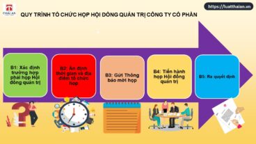 Họp Hội đồng quản trị