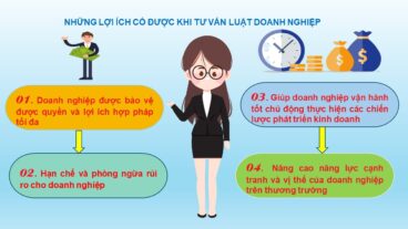 tư vấn luật doanh nghiệp