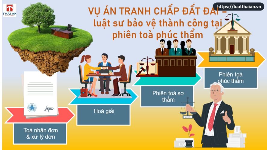 vụ án tranh chấp đất đai