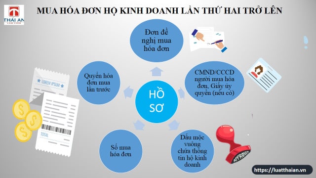 Hóa đơn hộ kinh doanh: Những quy định quan trọng! 7 hóa đơn Hộ kinh doanh