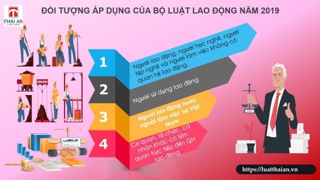 Pháp luật lao động: Những nội dung cơ bản nhất! 4 Đối tượng áp dụng của Bộ luật lao động