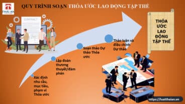 soạn thoả ước lao động tập thể