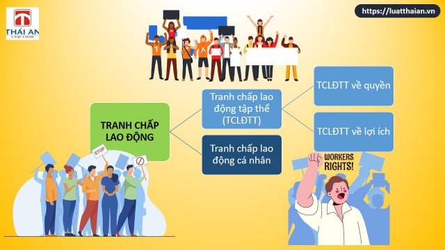 2 loại tranh chấp lao động là gì ? 2 tranh chấp lao động