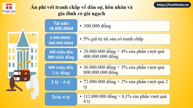 Án phí dân sự: Những quy định quan trọng ! 3 Án phí dân sự