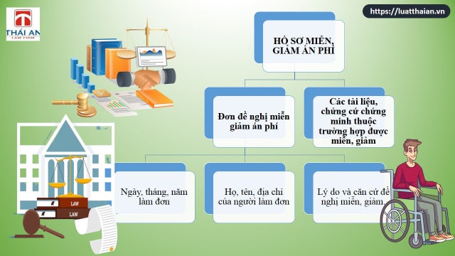 Án phí dân sự: Những quy định quan trọng ! 4 Hồ sơ đề nghị miễn giảm án phí