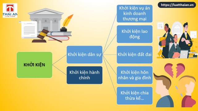 Khởi kiện: Những quy định quan trọng cần biết ! 2 khởi kiện