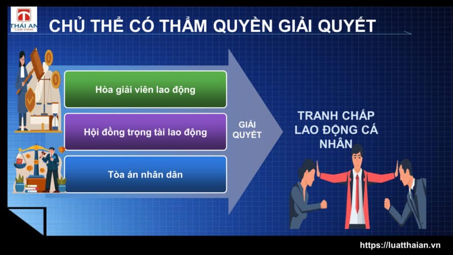 tranh chấp lao động
