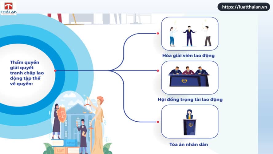 giải quyết tranh chấp lao động 