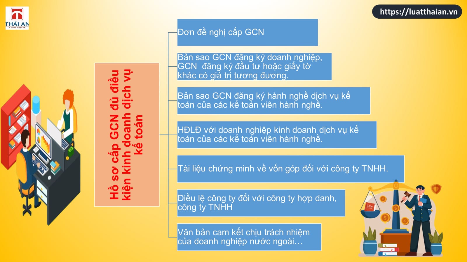 Thành lập công ty kế toán vốn Việt Nam và có vốn nước ngoài như thế nào? 2 Công ty dịch vụ kế toán