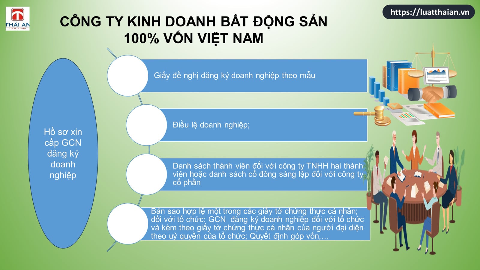 Công ty kinh doanh bất động sản: Điều kiện, thủ tục thành lập như thế nào ? 4 công ty kinh doanh bất động sản