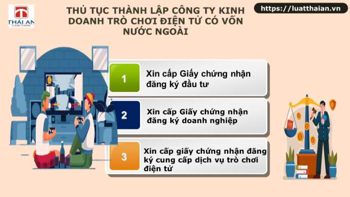 Thành lập công ty trò chơi điện tử như thế nào ? 4 Công ty kinh doanh trò chơi điện tử