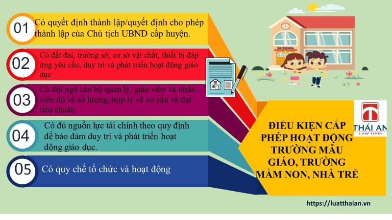Thành lập trường mẫu giáo, trường mầm non, nhà trẻ 6 Thành lập trường mẫu giáo