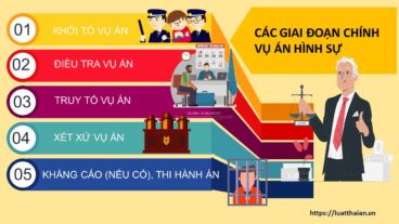 Công việc của luật sư trong vụ án hình sự 2 các giai đoạn vụ án hình sự