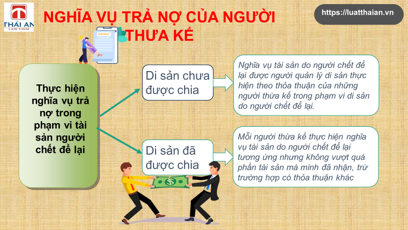 Người thừa kế trả nợ: Quy định của pháp luật 2 nghĩa vụ trả nợ của người thừa kế