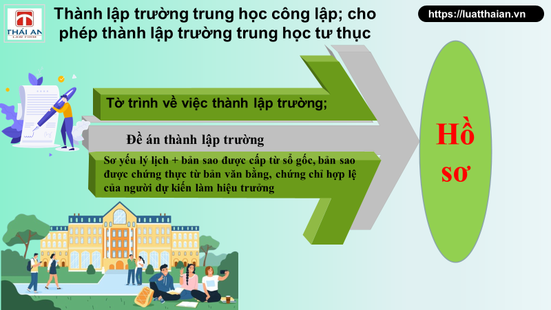 Thành lập trường trung học cơ sở, trường trung học phổ thông, trường phổ thông liên cấp 3 thành lập trường trung học cơ sở, trường trung học phổ thông, trường phổ thông liên cấp