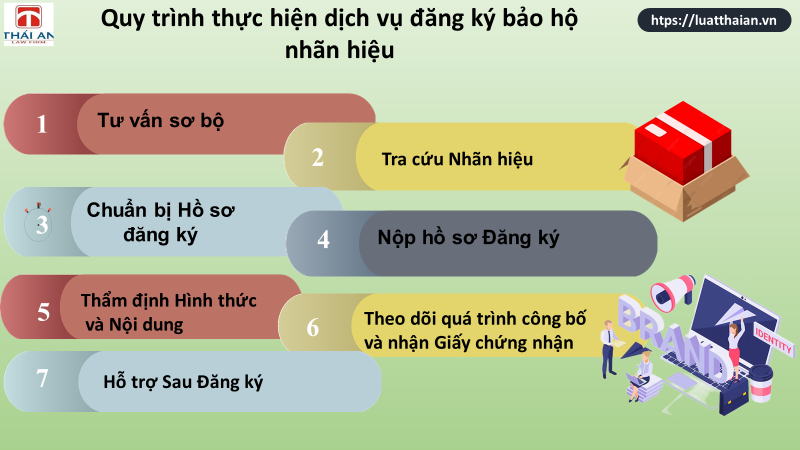 Dịch vụ đăng ký nhãn hiệu trọn gói 2 dịch vụ đăng ký bảo hộ nhãn hiệu